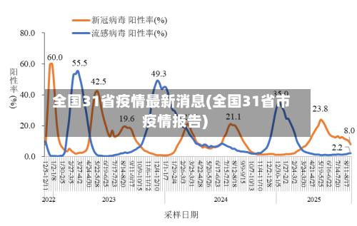 全国31省疫情最新消息(全国31省市疫情报告)