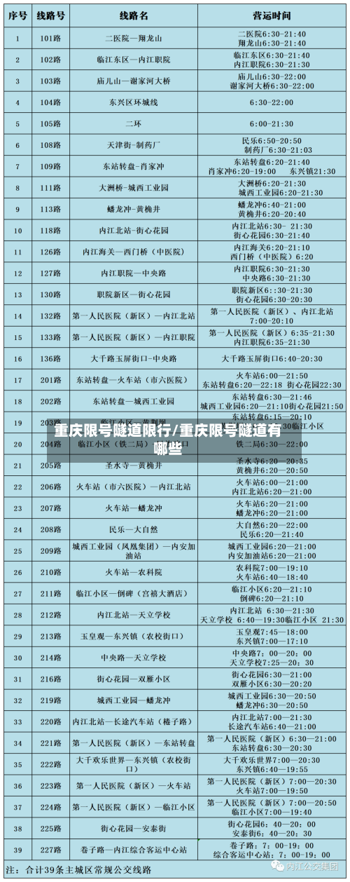 重庆限号隧道限行/重庆限号隧道有哪些-第2张图片