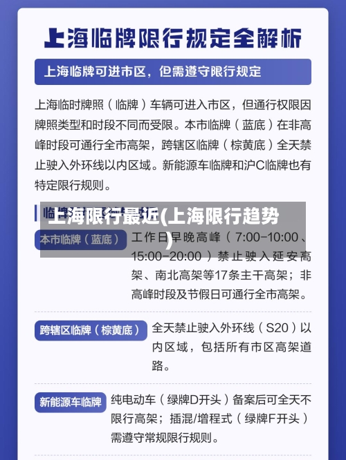 上海限行最近(上海限行趋势)