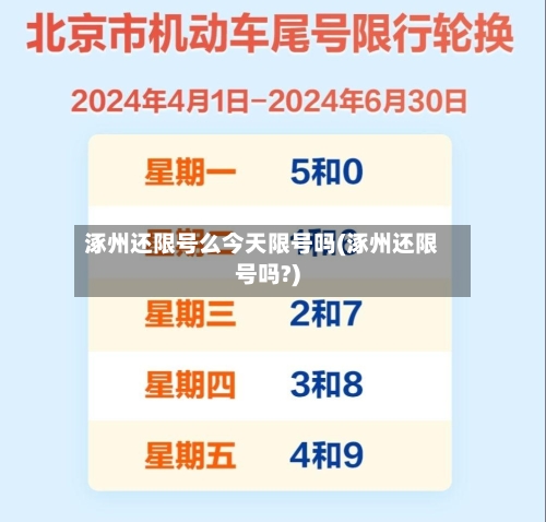 涿州还限号么今天限号吗(涿州还限号吗?)