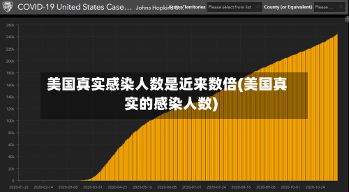 美国真实感染人数是近来数倍(美国真实的感染人数)-第2张图片