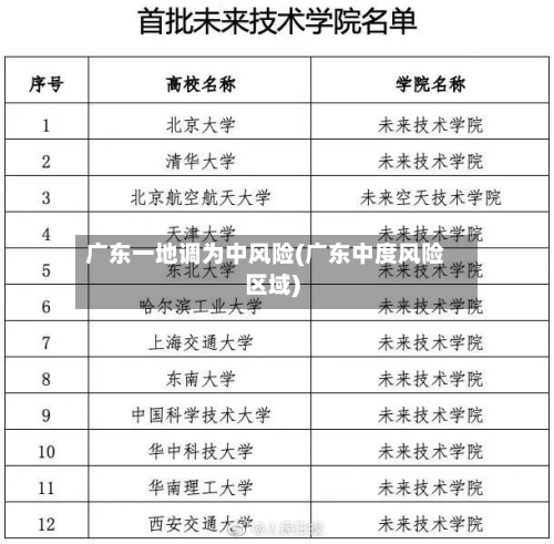 广东一地调为中风险(广东中度风险区域)