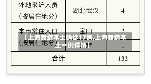 【上海新增本土确诊17例,上海新增本土一例详情】