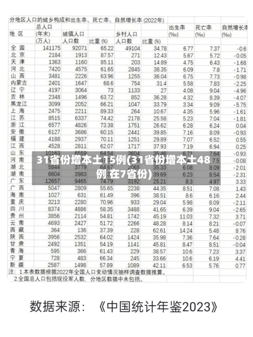 31省份增本土15例(31省份增本土48例 在7省份)