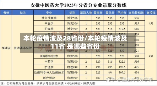 本轮疫情波及28省份/本轮疫情波及11省 是哪些省份