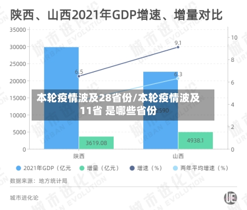 本轮疫情波及28省份/本轮疫情波及11省 是哪些省份-第2张图片