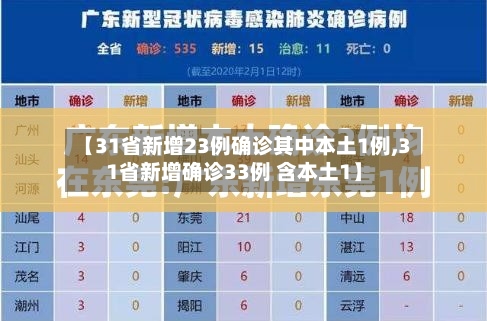 【31省新增23例确诊其中本土1例,31省新增确诊33例 含本土1】-第3张图片