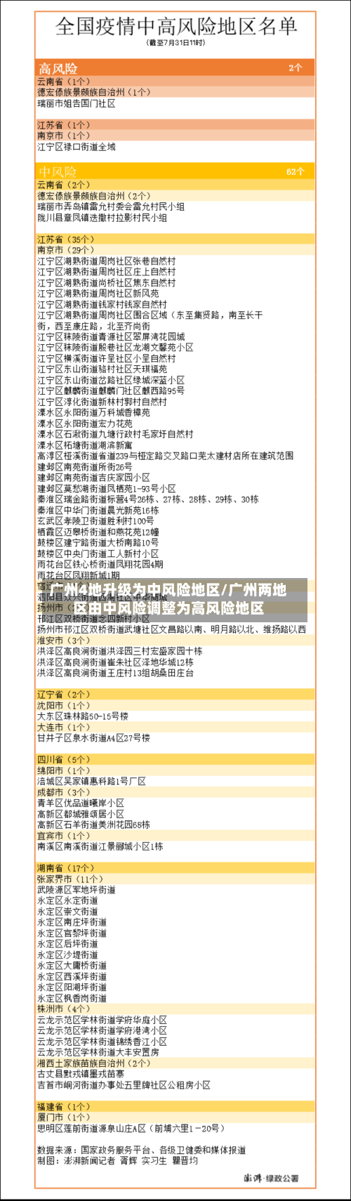 广州4地升级为中风险地区/广州两地区由中风险调整为高风险地区