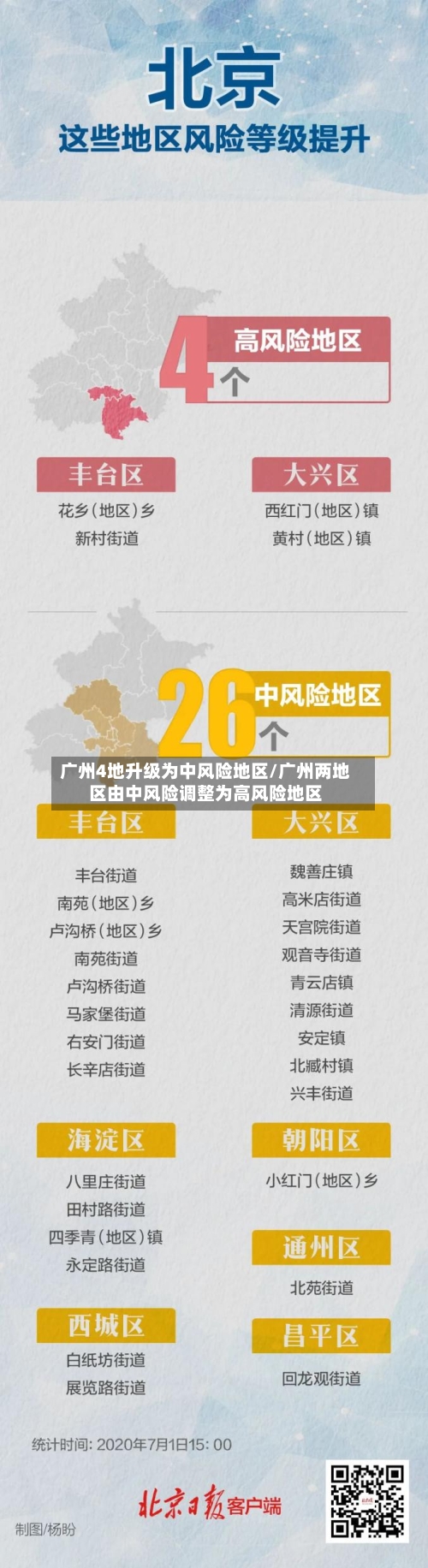 广州4地升级为中风险地区/广州两地区由中风险调整为高风险地区-第2张图片