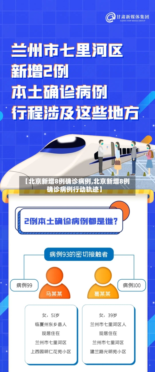 【北京新增8例确诊病例,北京新增8例确诊病例行动轨迹】