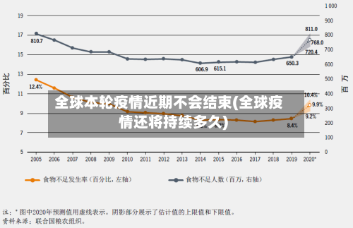 全球本轮疫情近期不会结束(全球疫情还将持续多久)-第2张图片