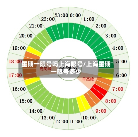 星期一限号吗上海限号/上海星期一限号多少-第2张图片