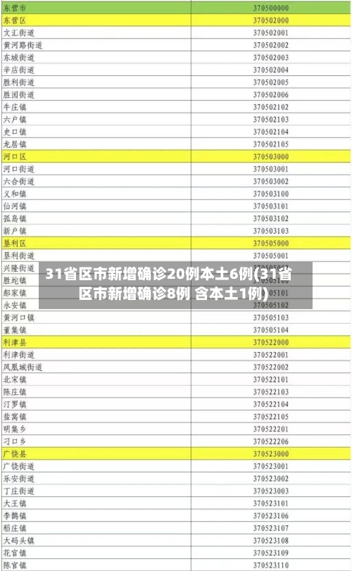 31省区市新增确诊20例本土6例(31省区市新增确诊8例 含本土1例)-第2张图片
