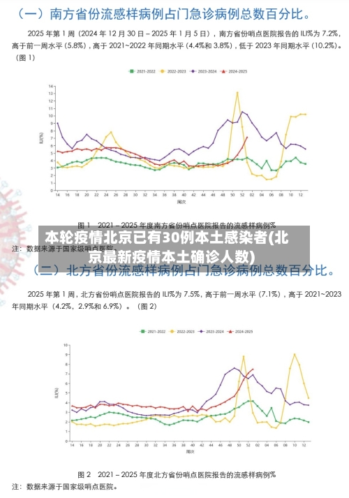 本轮疫情北京已有30例本土感染者(北京最新疫情本土确诊人数)