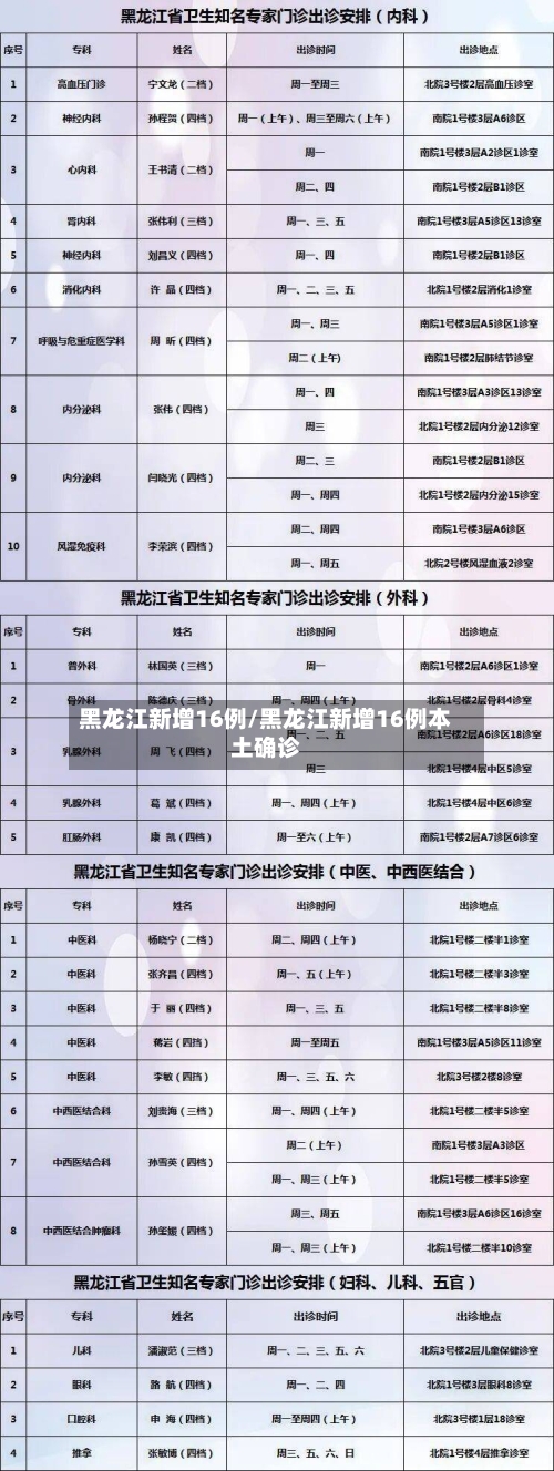 黑龙江新增16例/黑龙江新增16例本土确诊-第2张图片