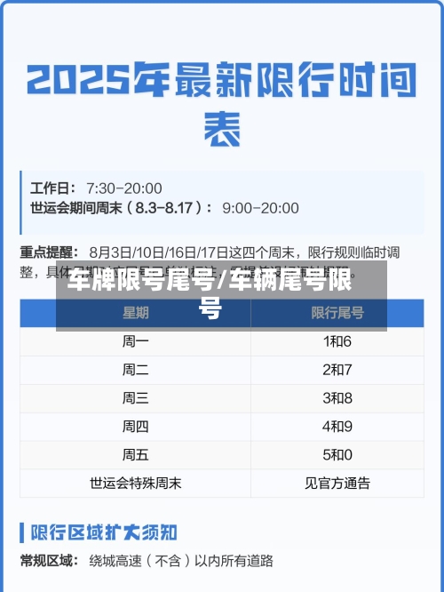 车牌限号尾号/车辆尾号限号