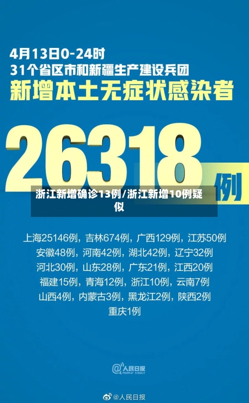 浙江新增确诊13例/浙江新增10例疑似