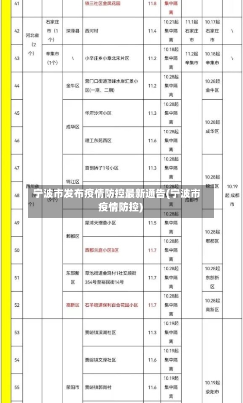 宁波市发布疫情防控最新通告(宁波市 疫情防控)