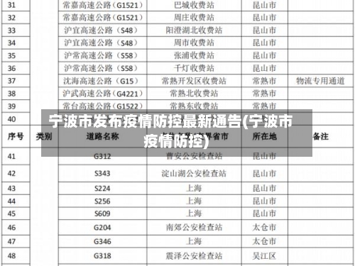 宁波市发布疫情防控最新通告(宁波市 疫情防控)-第3张图片