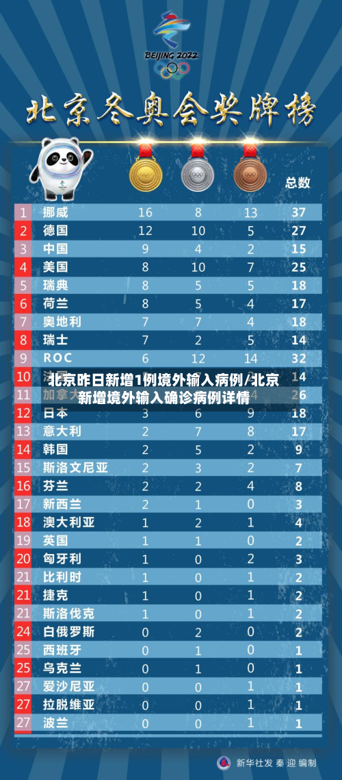 北京昨日新增1例境外输入病例/北京新增境外输入确诊病例详情