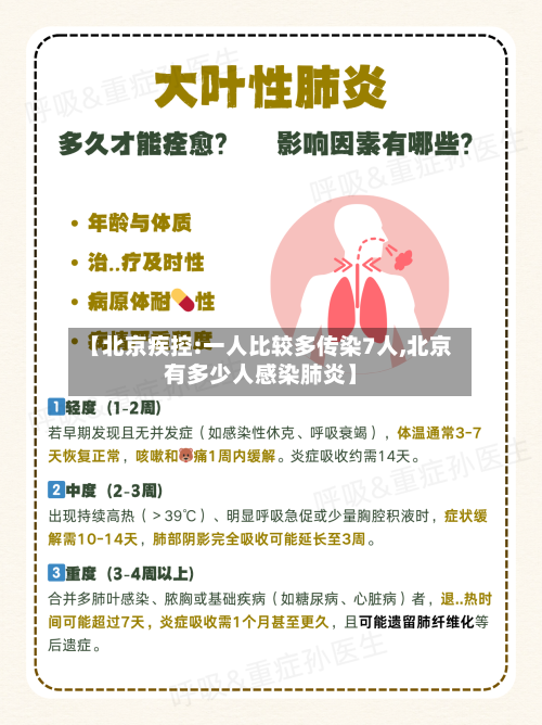 【北京疾控:一人比较多传染7人,北京有多少人感染肺炎】-第3张图片