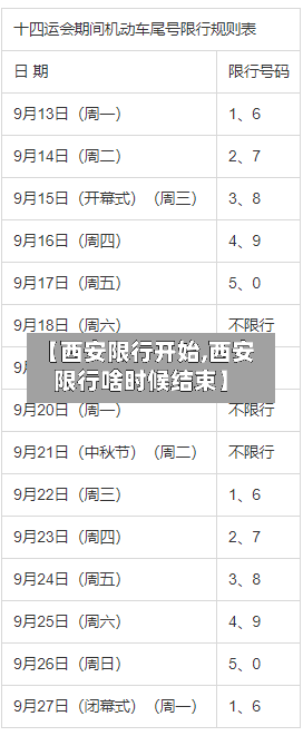 【西安限行开始,西安限行啥时候结束】-第2张图片
