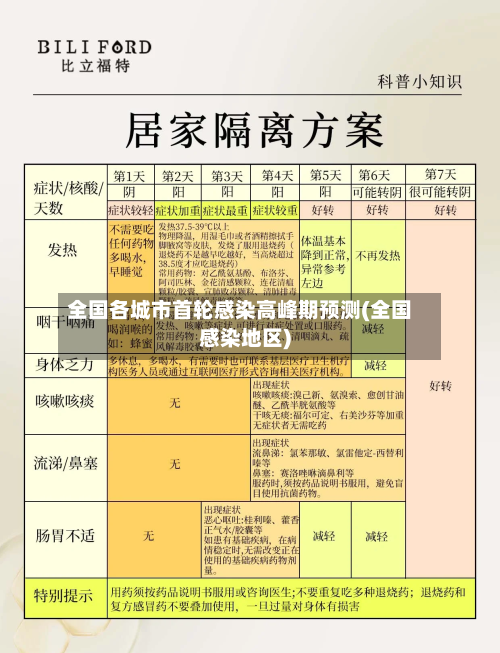 全国各城市首轮感染高峰期预测(全国感染地区)-第2张图片