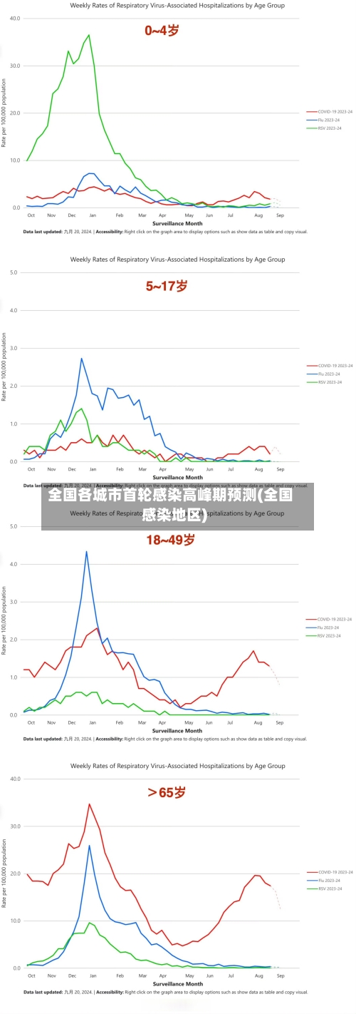 全国各城市首轮感染高峰期预测(全国感染地区)-第3张图片
