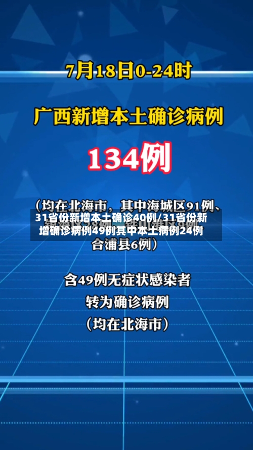 31省份新增本土确诊40例/31省份新增确诊病例49例其中本土病例24例