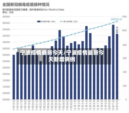 宁波疫情最新今天/宁波疫情最新今天新增病例-第2张图片