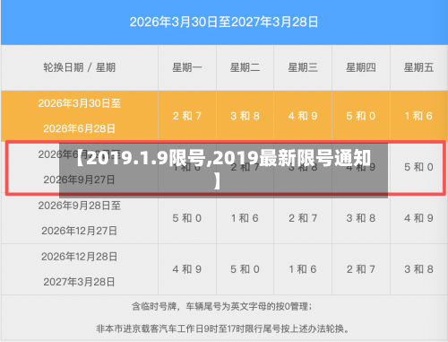 【2019.1.9限号,2019最新限号通知】