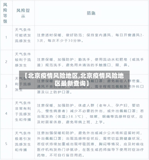 【北京疫情风险地区,北京疫情风险地区最新查询】-第2张图片