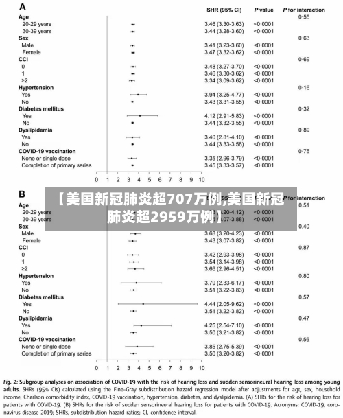 【美国新冠肺炎超707万例,美国新冠肺炎超2959万例】