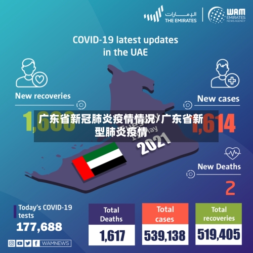 广东省新冠肺炎疫情情况/广东省新型肺炎疫情-第2张图片