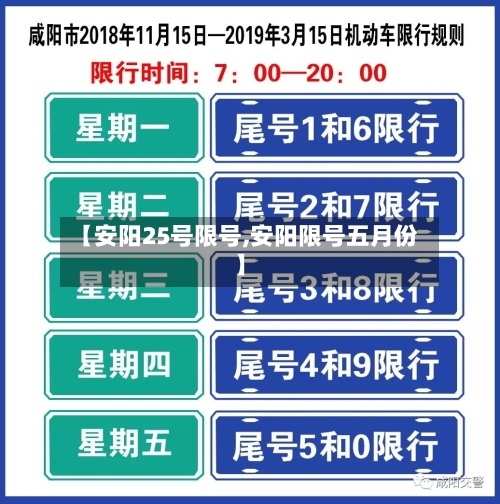 【安阳25号限号,安阳限号五月份】