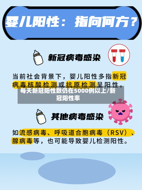 每天新冠阳性数仍在5000例以上/新冠阳性率-第3张图片