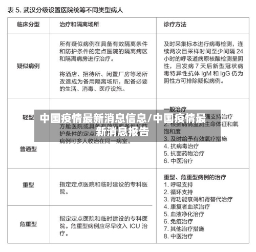 中国疫情最新消息信息/中国疫情最新消息报告