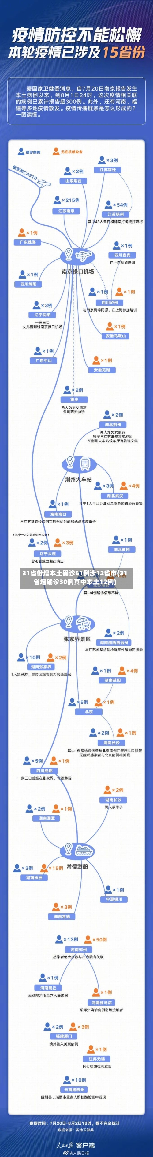 31省份增本土确诊61例涉12省市(31省增确诊30例其中本土12例)