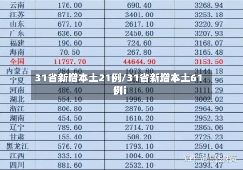 31省新增本土21例/31省新增本土61例i