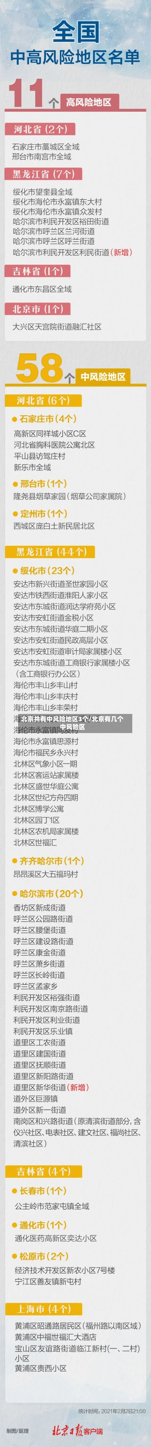 北京共有中风险地区3个/北京有几个中风险区-第2张图片