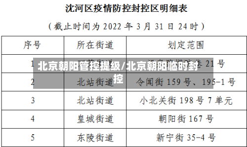 北京朝阳管控提级/北京朝阳临时封控