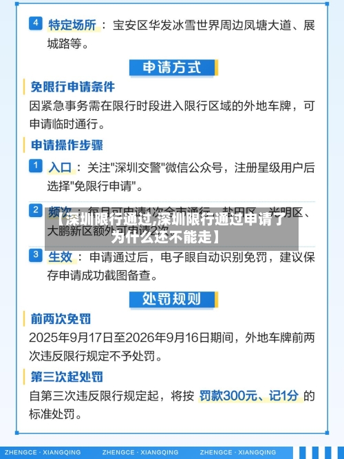 【深圳限行通过,深圳限行通过申请了为什么还不能走】