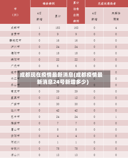 成都现在疫情最新消息(成都疫情最新消息24号新增多少)-第2张图片