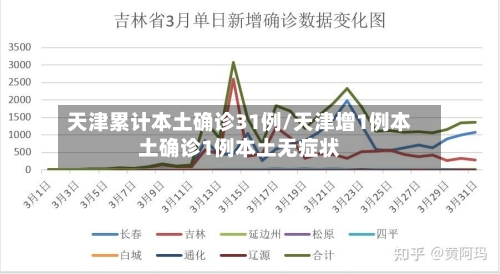 天津累计本土确诊31例/天津增1例本土确诊1例本土无症状-第3张图片