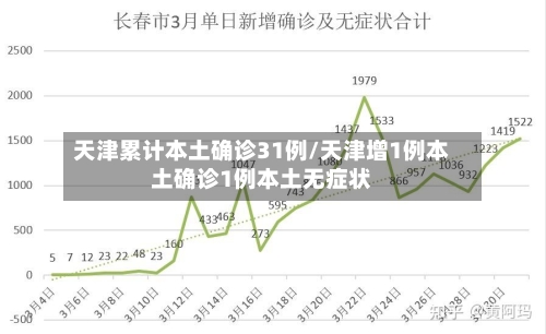 天津累计本土确诊31例/天津增1例本土确诊1例本土无症状-第2张图片