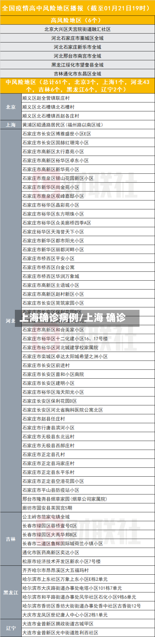 上海确诊病例/上海 确诊-第2张图片