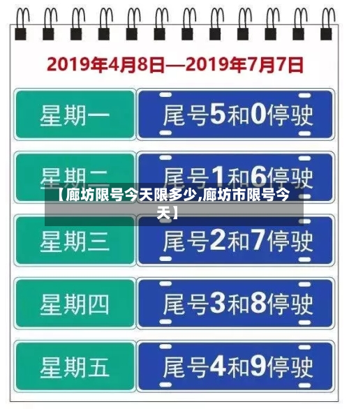 【廊坊限号今天限多少,廊坊市限号今天】