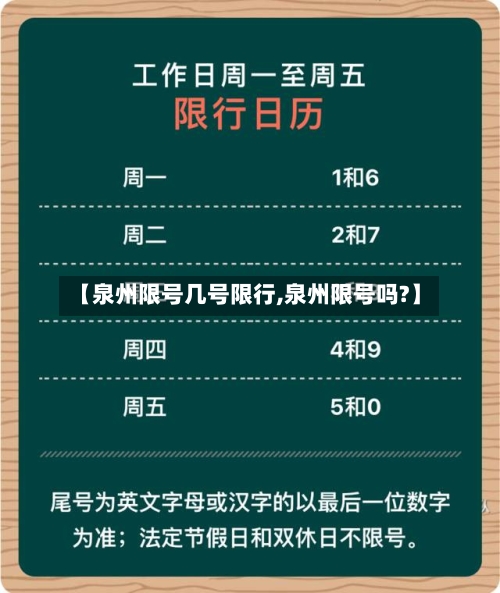 【泉州限号几号限行,泉州限号吗?】