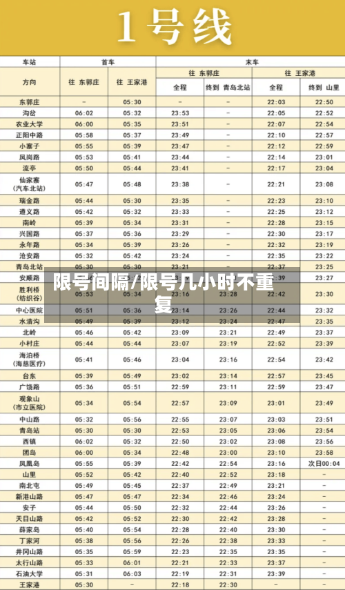 限号间隔/限号几小时不重复