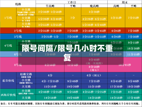 限号间隔/限号几小时不重复-第3张图片